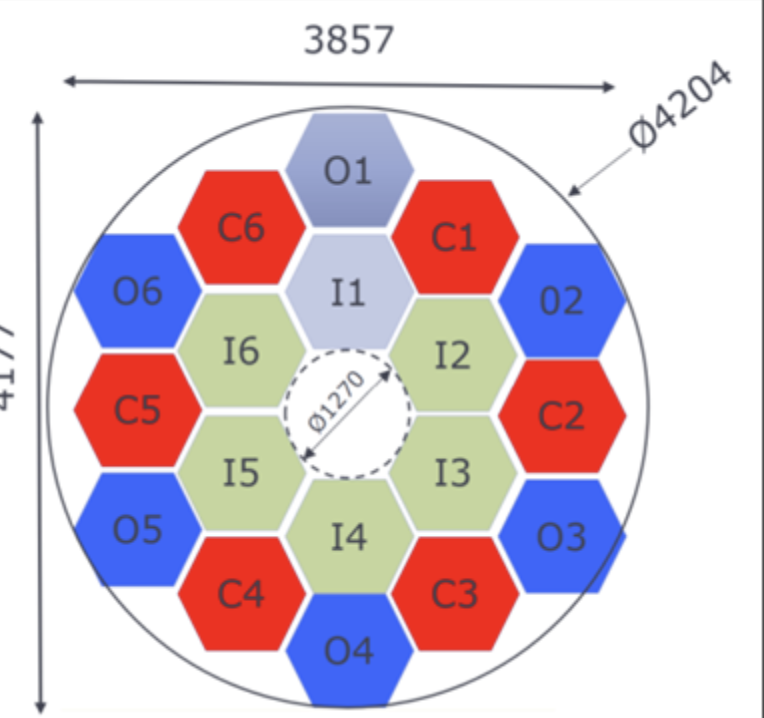 NRT primary mirror segment identification